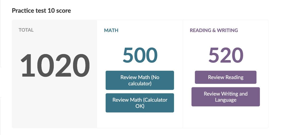 I made ChatGPT take a full SAT test. Here's how it did: https://t.co/734sPFU3HY